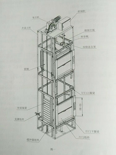 餐梯總結(jié)構(gòu)圖